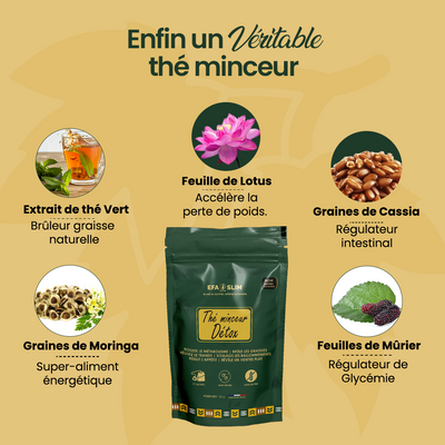 Thé Minceur Détox EFA SLIM