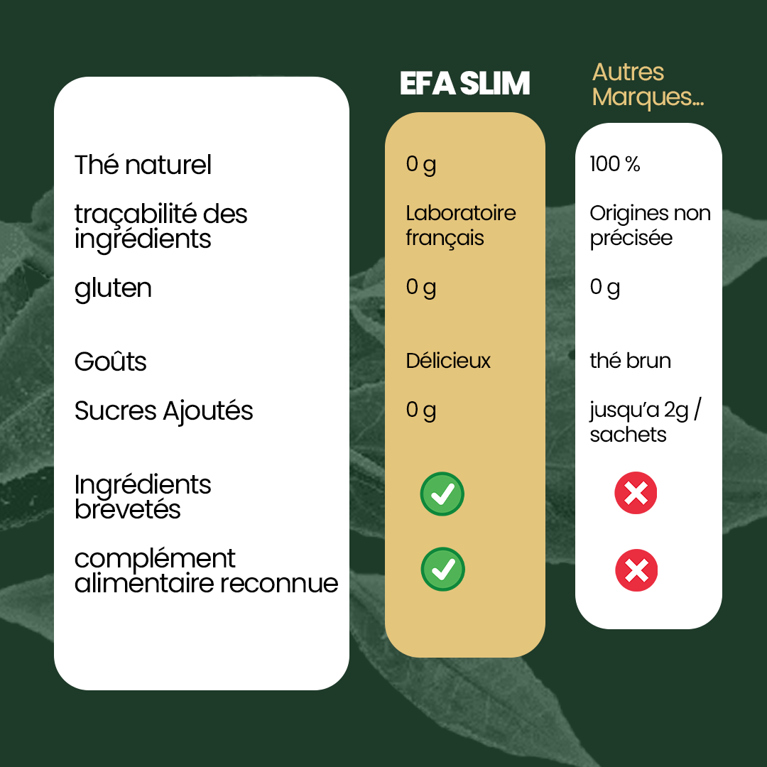 Thé Minceur Détox EFA SLIM